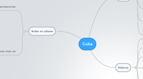 Mind Map: Cuba