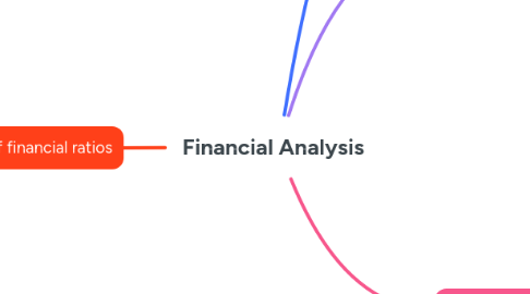 Mind Map: Financial Analysis