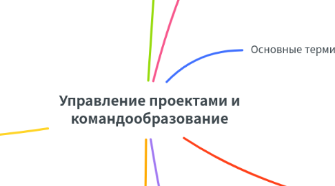 Mind Map: Управление проектами и командообразование