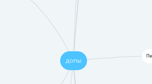 Mind Map: допы