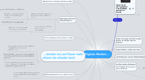 Mind Map: Digitale Medien ...