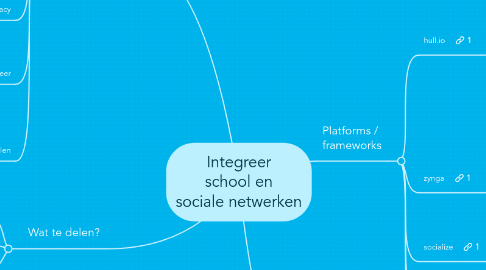 Mind Map: Integreer school en sociale netwerken