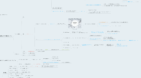 Mind Map: 【やましょ】の価値観マップ