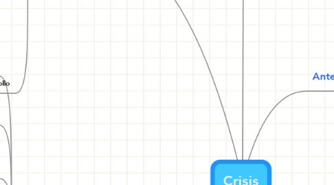 Mind Map: Crisis