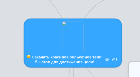Mind Map: Накачать красивое рельефное тело! 5 шагов для достижения цели!