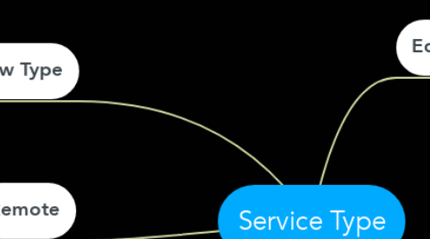 Mind Map: Service Type