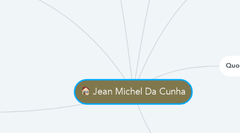 Mind Map: Jean Michel Da Cunha