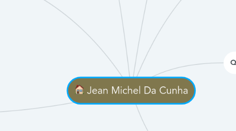 Mind Map: Jean Michel Da Cunha