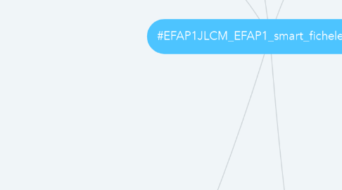 Mind Map: #EFAP1JLCM_EFAP1_smart_fichelecture