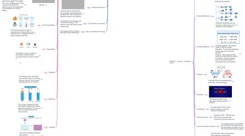 Mind Map: Science vocabulary words. (1)