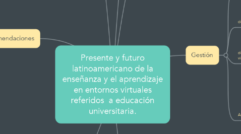 Mind Map: Presente y futuro latinoamericano de la enseñanza y el aprendizaje en entornos virtuales referidos  a educación universitaria.