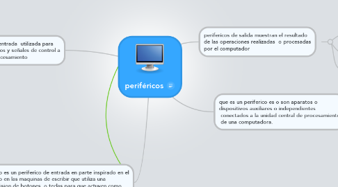 Mind Map: periféricos