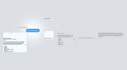 Mind Map: periferico de entrada