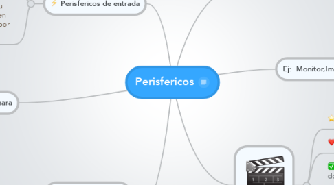 Mind Map: Perisfericos