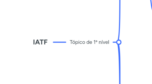 Mind Map: IATF