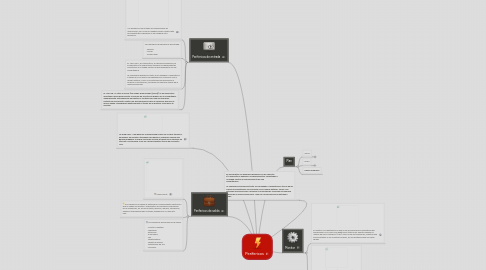 Mind Map: Perifericos