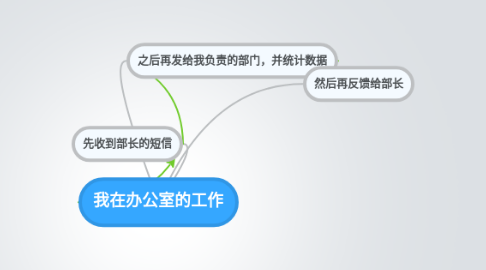 Mind Map: 我在办公室的工作