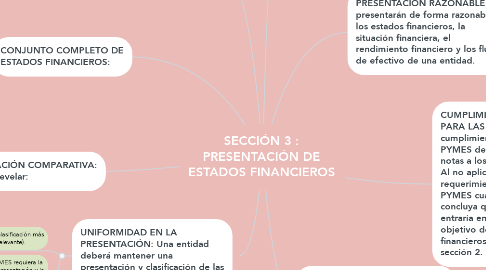 Mind Map: SECCIÓN 3 : PRESENTACIÓN DE ESTADOS FINANCIEROS