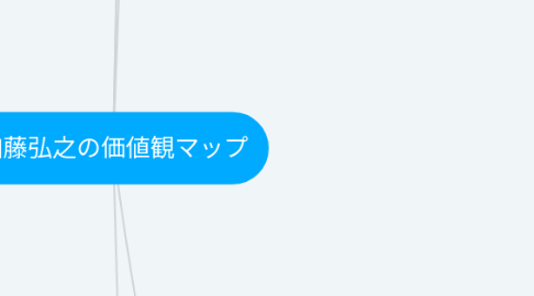 Mind Map: 加藤弘之の価値観マップ