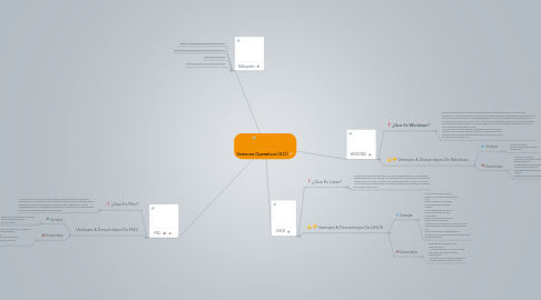 Mind Map: Sistemas Operativos (S.O)