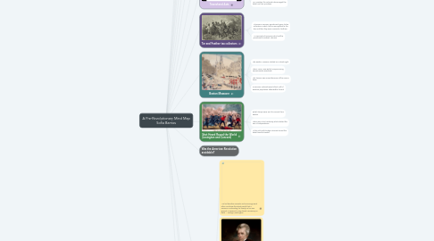 Mind Map: A Pre-Revolutionary Mind Map Sofia Barrios