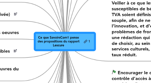 Mind Map: Ce que SavoirsCom1 pense des propositions du rapport Lescure