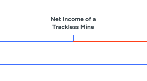 Mind Map: Net Income of a Trackless Mine
