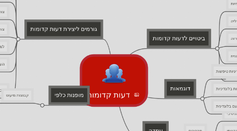 Mind Map: דעות קדומות