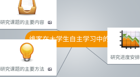 Mind Map: 维客在大学生自主学习中的应用
