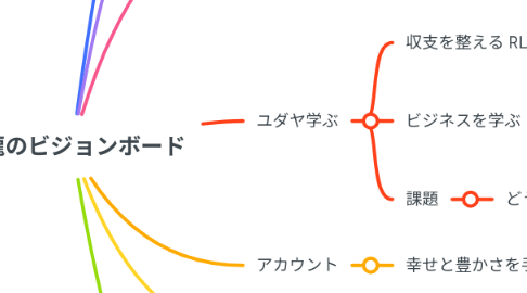 Mind Map: 月龍のビジョンボード