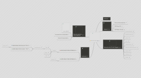 Mind Map: SEMICONDUCTORES