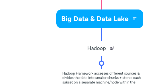 Mind Map: Big Data & Data Lake