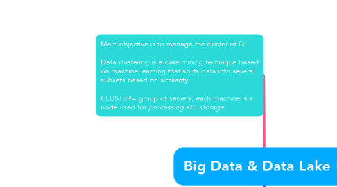 Mind Map: Big Data & Data Lake