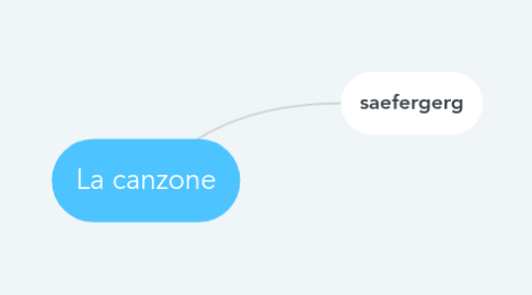 Mind Map: La canzone