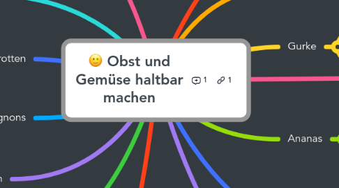 Mind Map: :slightly_smiling_face: Obst und Gemüse haltbar machen