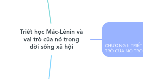 Mind Map: Triết học Mác-Lênin và vai trò của nó trong đời sống xã hội