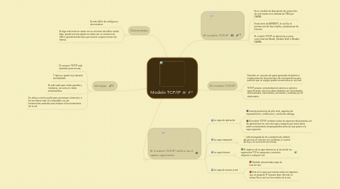 Mind Map: Modelo TCP/IP