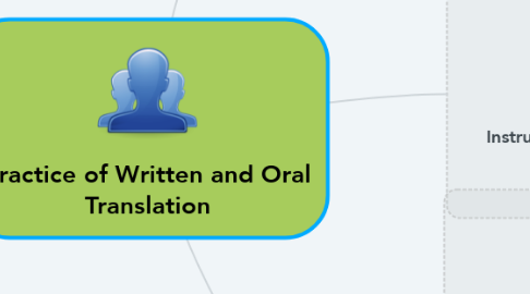 Mind Map: Practice of Written and Oral Translation