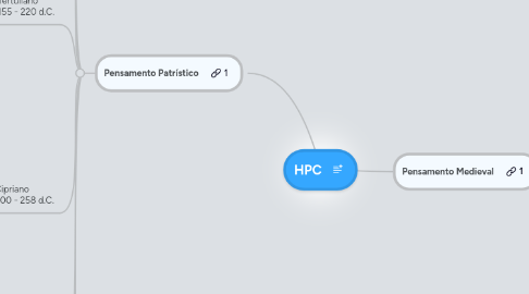 Mind Map: HPC