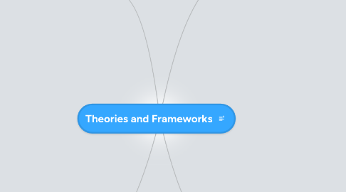 Mind Map: Theories and Frameworks