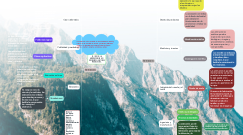 Mind Map: EL USO DE LA ANIMACION EN LOS DIFERENTES SECTORES PRODUCTIVOS.