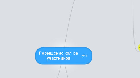 Mind Map: Повышение кол-ва участников