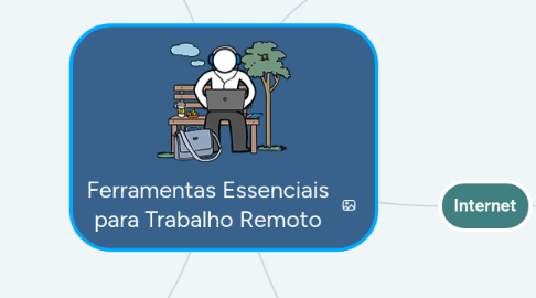 Mind Map: Ferramentas Essenciais para Trabalho Remoto