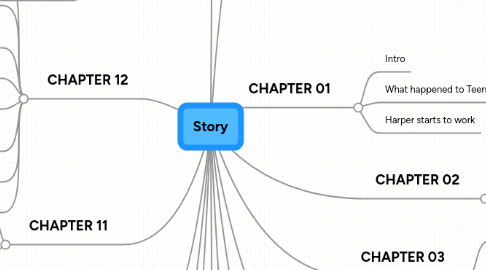 Mind Map: Story