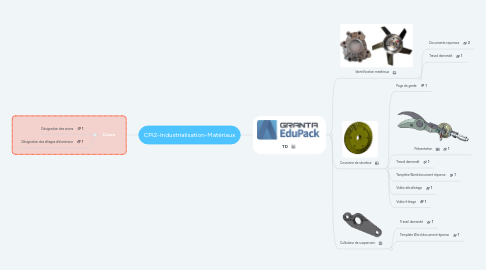 Mind Map: CPI2-Industrialisation-Matériaux