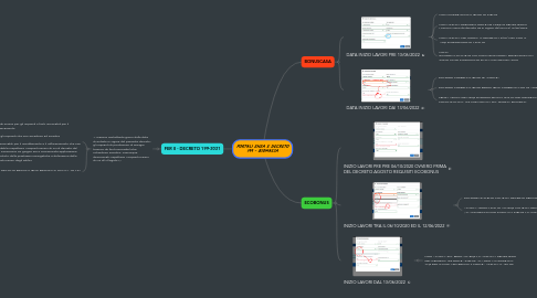 Mind Map: PORTALI ENEA E DECRETO 199 - BIOMASSA