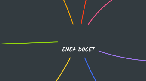 Mind Map: ENEA DOCET