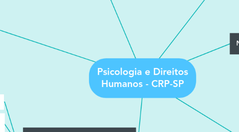 Mind Map: Psicologia e Direitos Humanos - CRP-SP