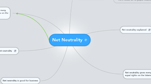 Mind Map: Net Neutrality