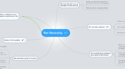 Mind Map: Net Neutrality